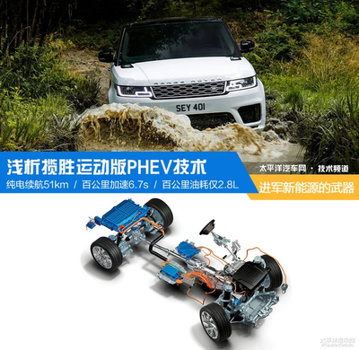 你能想象一台揽胜运动版,百公里综合油耗只有2.8L?