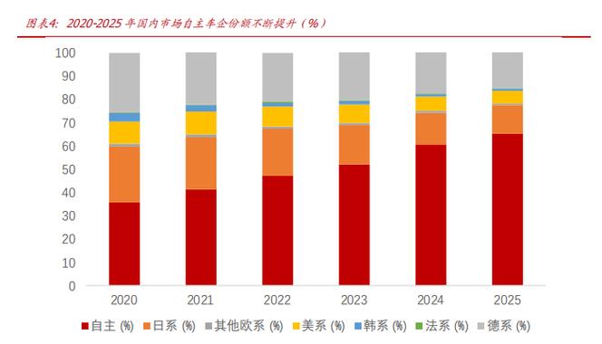 汽车零部件专题:智造出海,ai赋能
